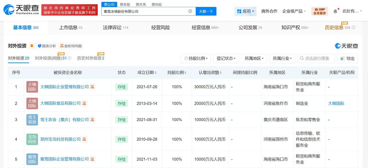 【盘点蜜雪集团商业版图：直接持股近30家企业】蜜雪集团日前发布中期业绩公告:上半