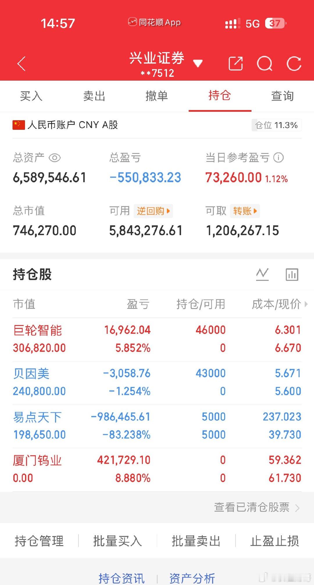 今天是6月5号周五！长征财哥（80w）翻倍操作之旅。继续持仓：易点天下今天卖出: