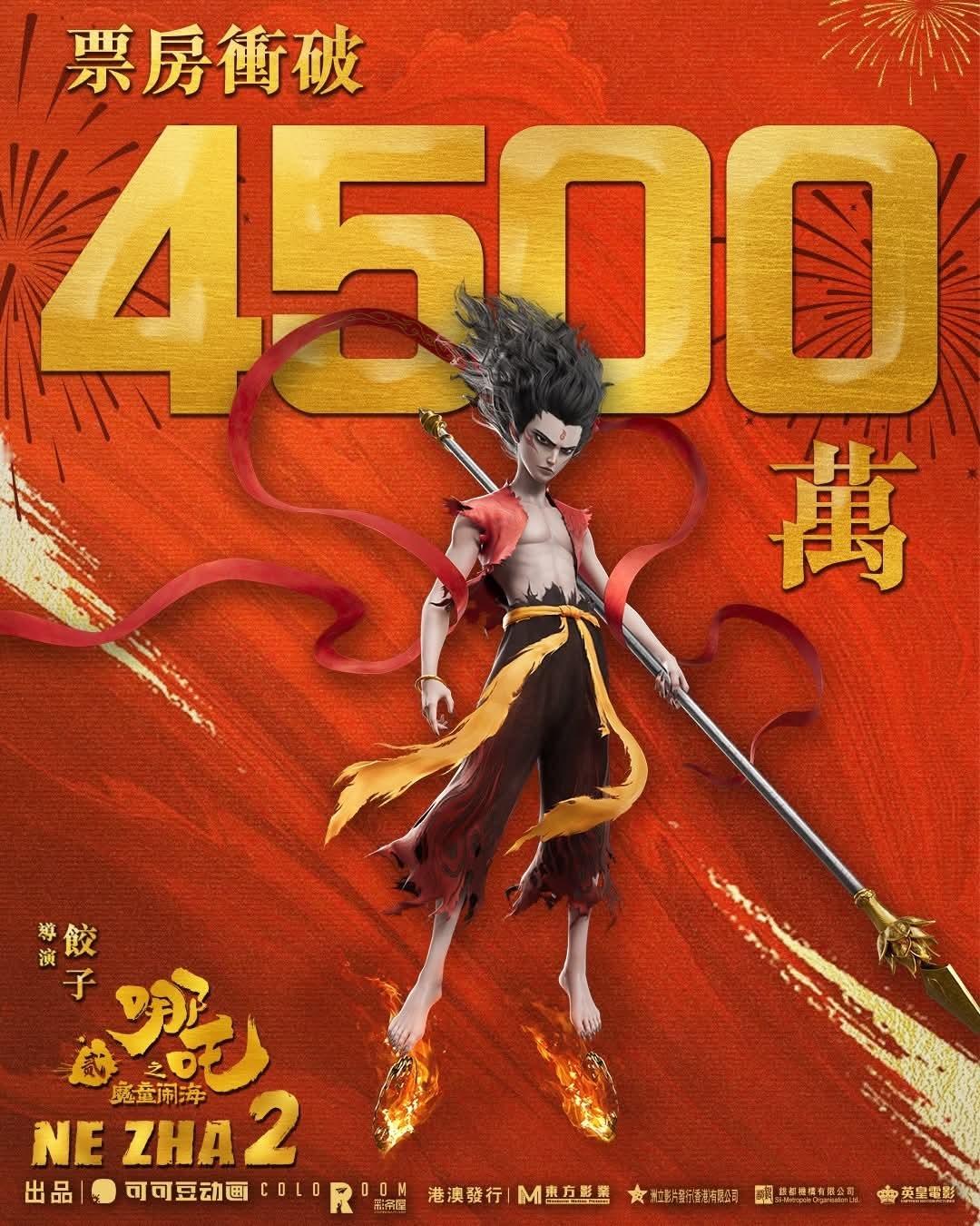 《哪吒之魔童闹海》港澳票房突破4500万（香港地区约4069万），年度前五应该稳