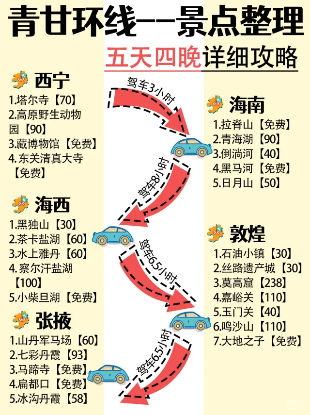 在西北！五天四晚玩个痛快，还怕什么跟团游