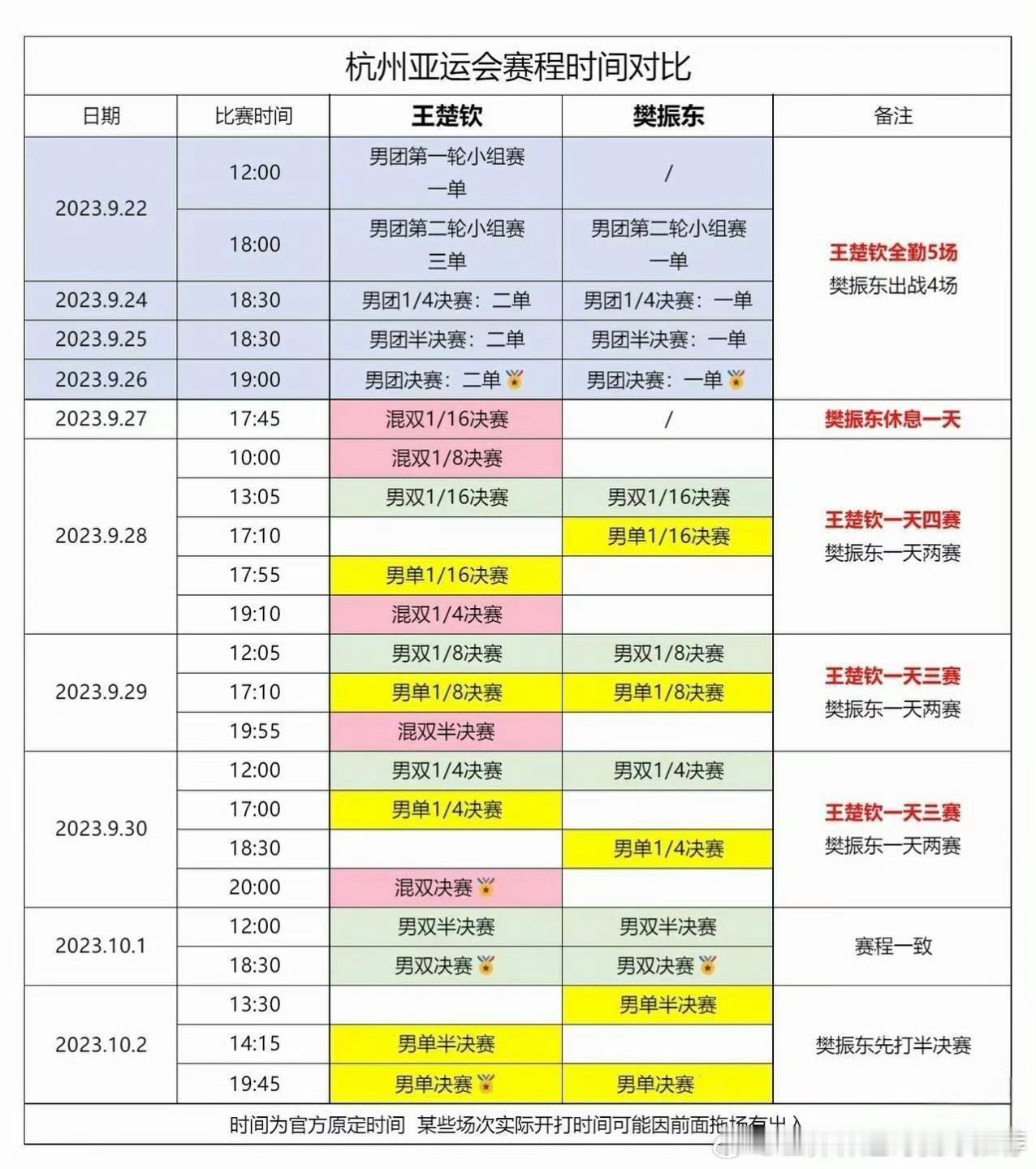 布满厚茧的手掌、咬牙坚持的背影、站上领奖台时热泪，每一份全力以赴都值得喝彩。中国