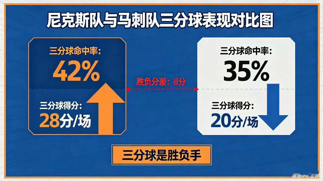 尼克斯利用包夹破马刺防守总决赛是本届季后赛进攻效率最低的系列赛，前两场尼克斯与马