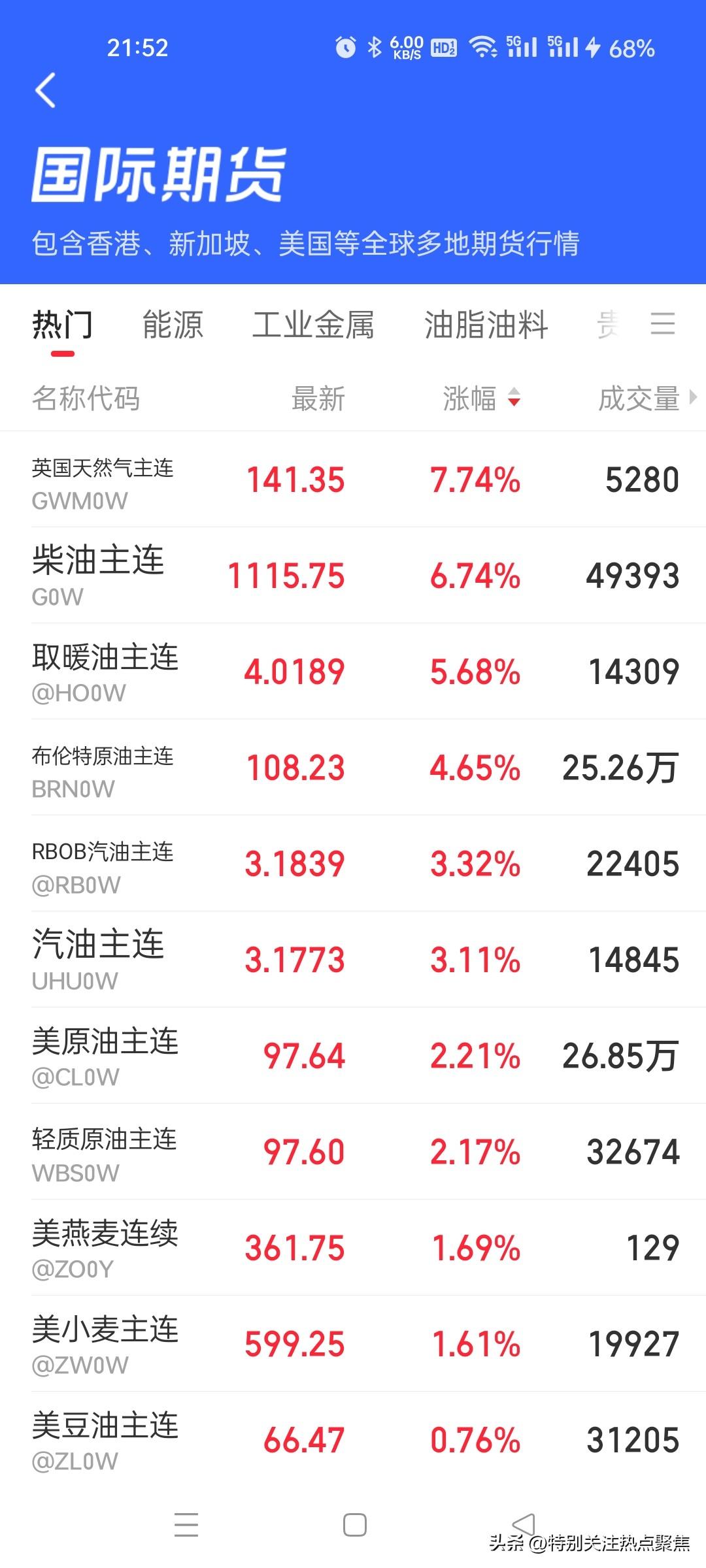 伊朗威胁袭击三国石油设施，国际原油暴涨，金银暴跌
核心结论：中东局势升级导致原油