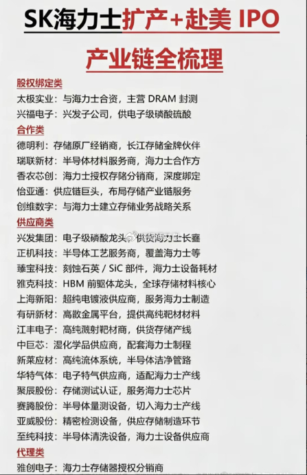 SK海力士扩产+赴美IPO：产业链全梳理！1.股权绑定2.合作关联方3.供应商4