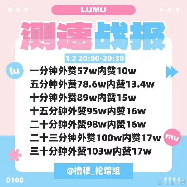 橹穆心率计数器橹穆cp什么实力不用多说了吧！粉丝为监测今天应援数据特设立的，在今