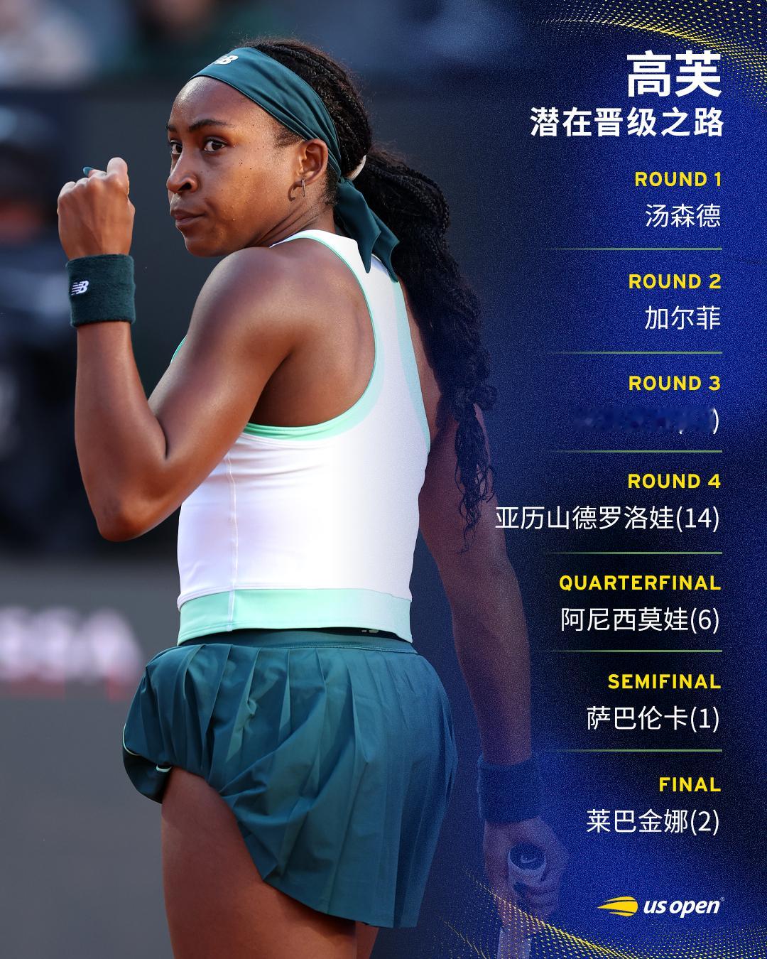 高芙2026法网潜在晋级之路📌第一轮：汤森德第二轮：加尔菲第三轮：波塔波娃(2