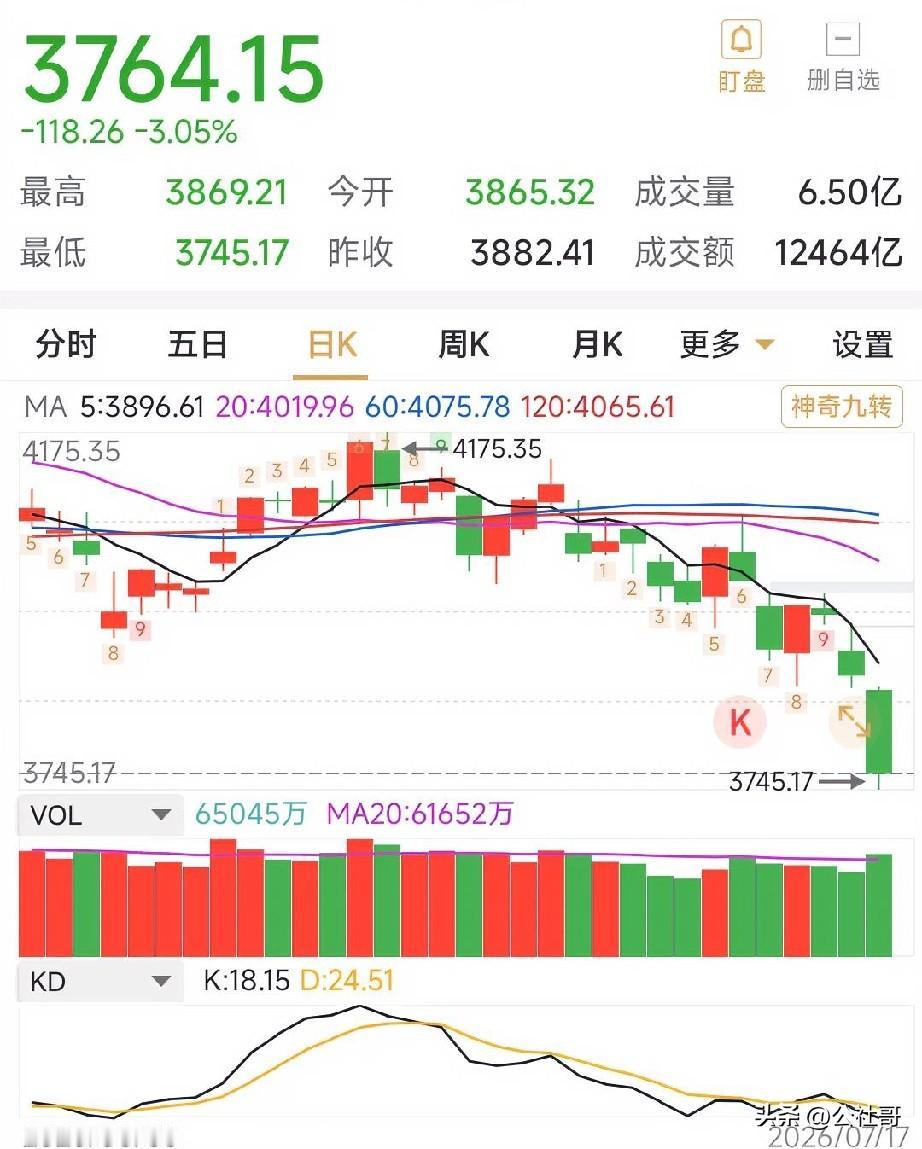 717行情记录:一天之内，市值蒸发4.5万亿，A股遭遇年内最猛烈的一次全面杀跌。