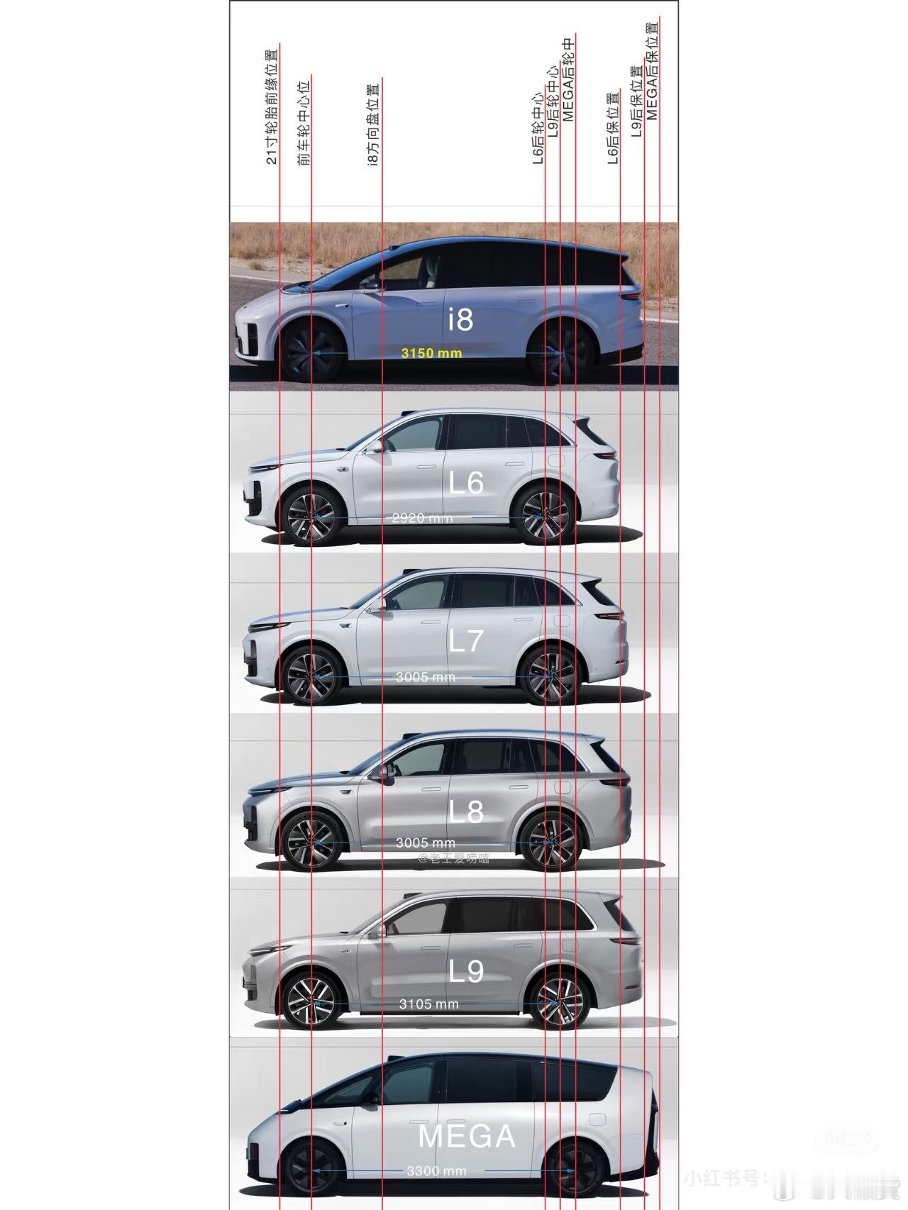 理想i8 的轴距仅次于MEGA（信息来源于小红薯）很难想象空间有那么大[彩虹屁]