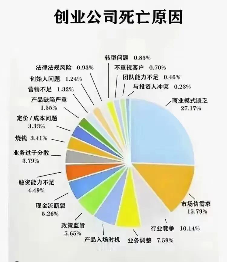 内卷年做IT，依然在岗位的可能性:

要么小年轻，年龄优势和技术后发优势明显。