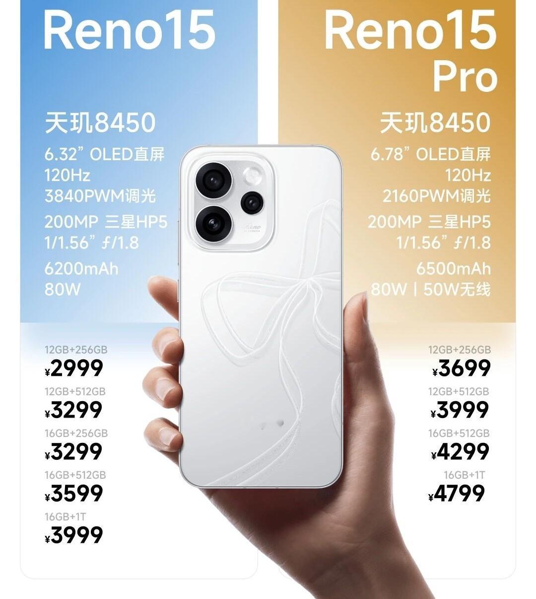 一篇看懂 | OPPO Reno15 &15Pro有何不同依旧是宋雨琦代言，依旧