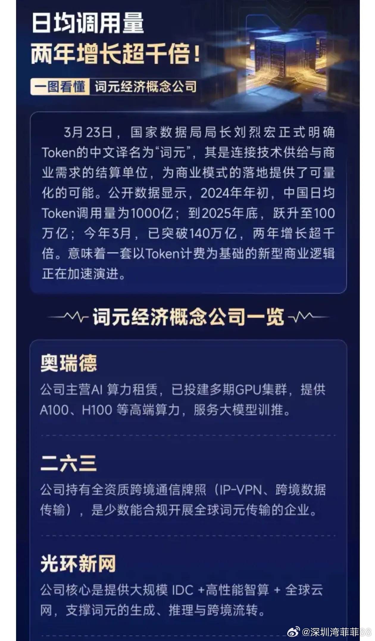 一图看懂《词元经济概念公司》 