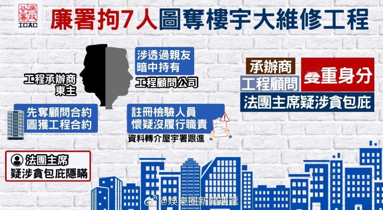 香港反贪执法部门香港廉政公署香港刑法香港监狱 「」香港反貪執法部門廉政公署上星期