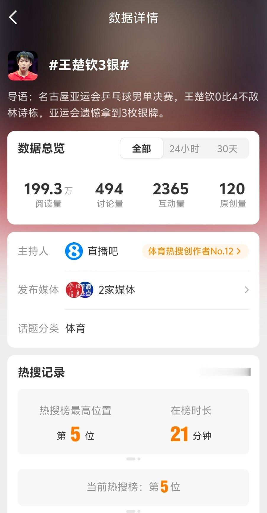 王楚钦3银真是哪壶不开提哪壶，敢跟这个话题的大媒不多哦 ​​​