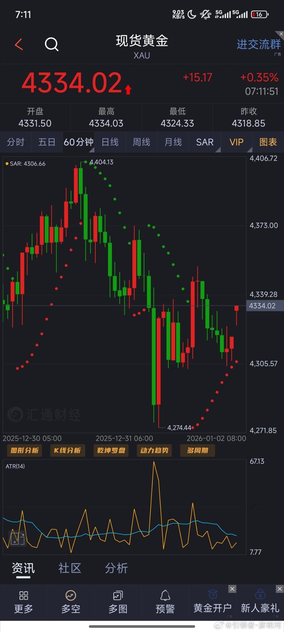 早上好各位，吃早饭了吗？行情开始不多说先空一次！4334空，目的地4310（个人