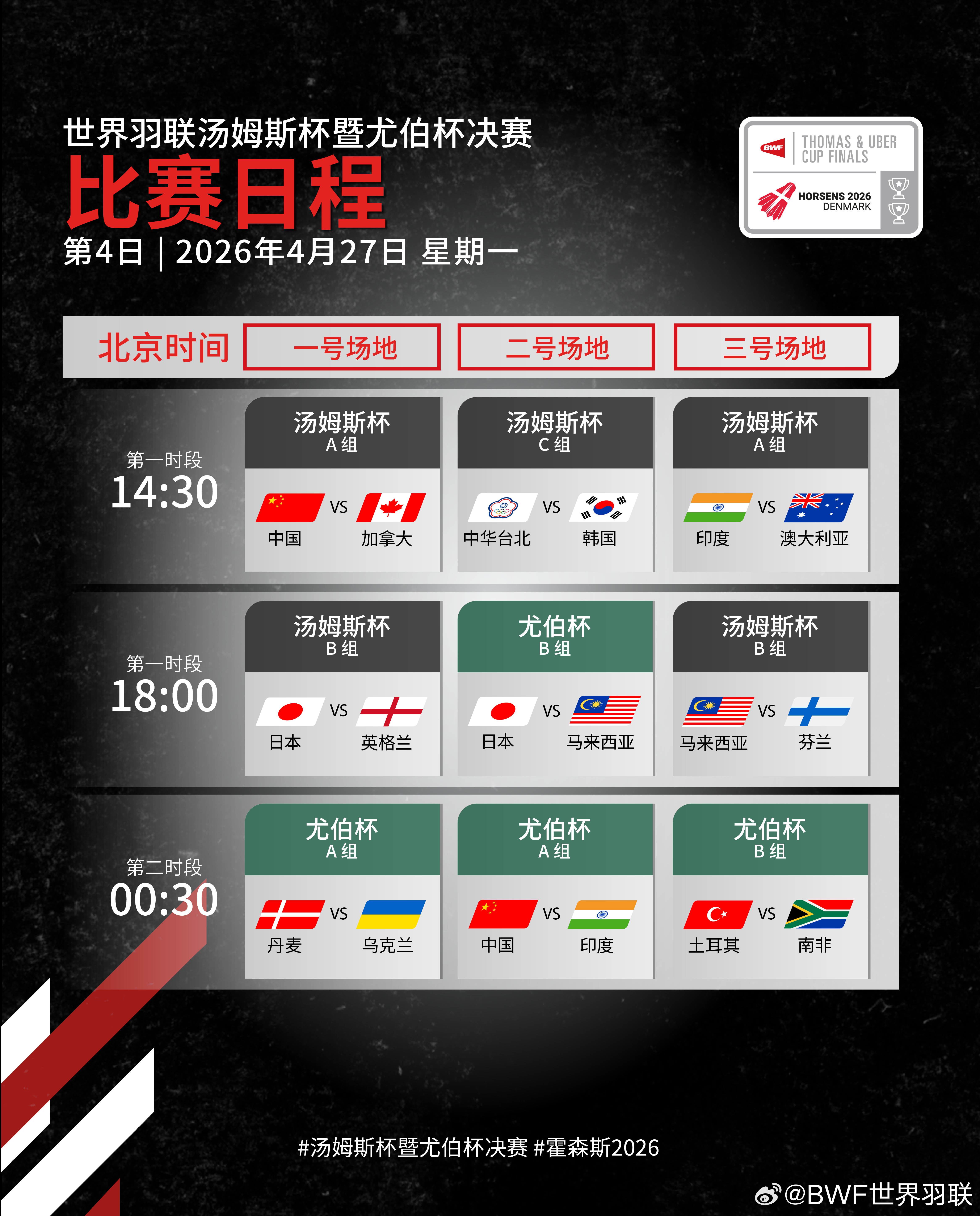 #国羽vs加拿大出场阵容# 今日14:30，汤姆斯杯小组赛第二轮，中国队对阵加拿