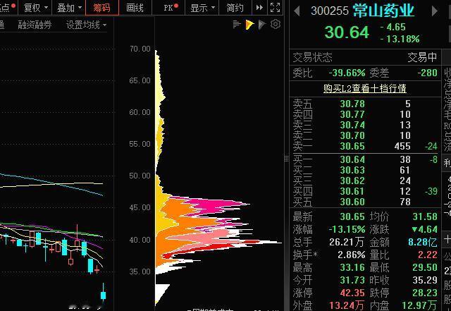 关于常山，这可能是最乐观的预测了。
（千问的解释）
市场推测一：冲刺医保与上市审