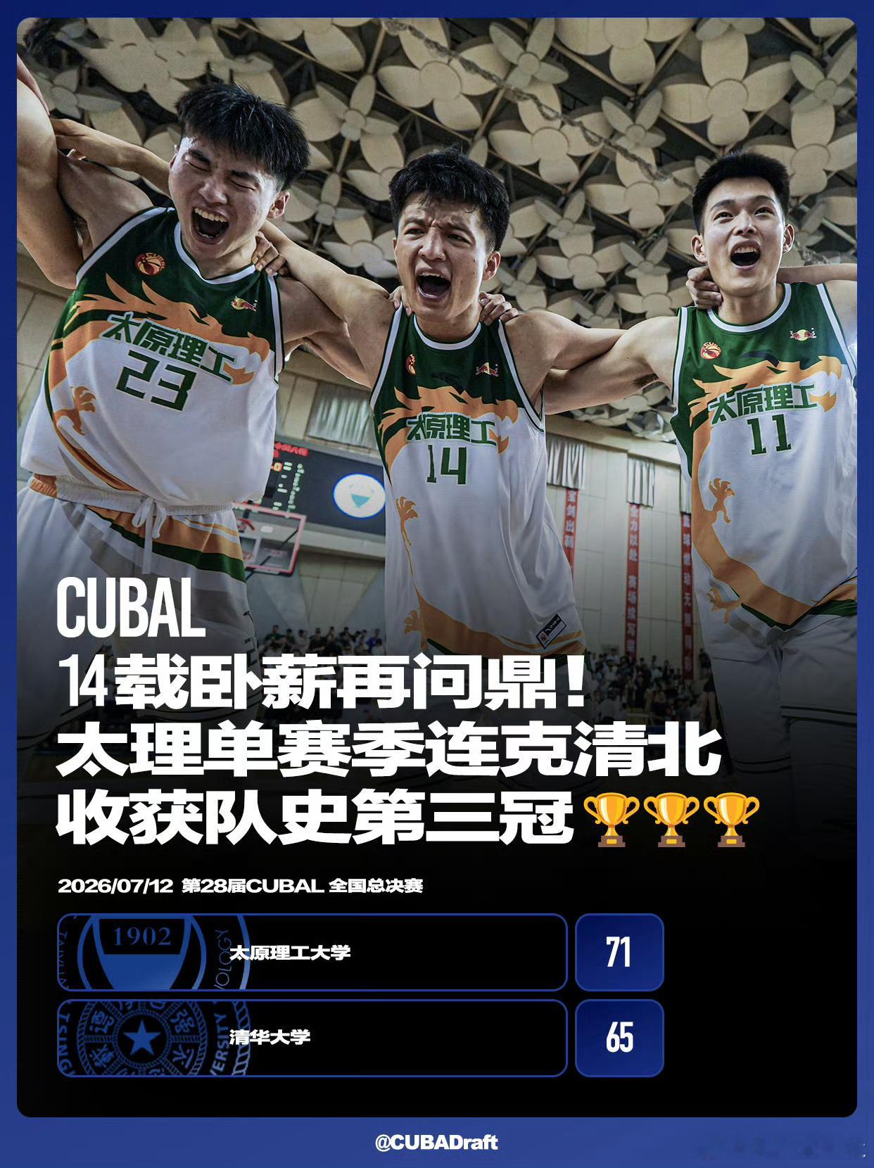 恭喜太理！🏆 