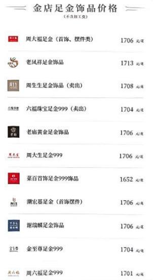 随着昨晚国际金价大幅飙升，
今日上日继续上攻5600美元关口。

国内品牌黄金饰