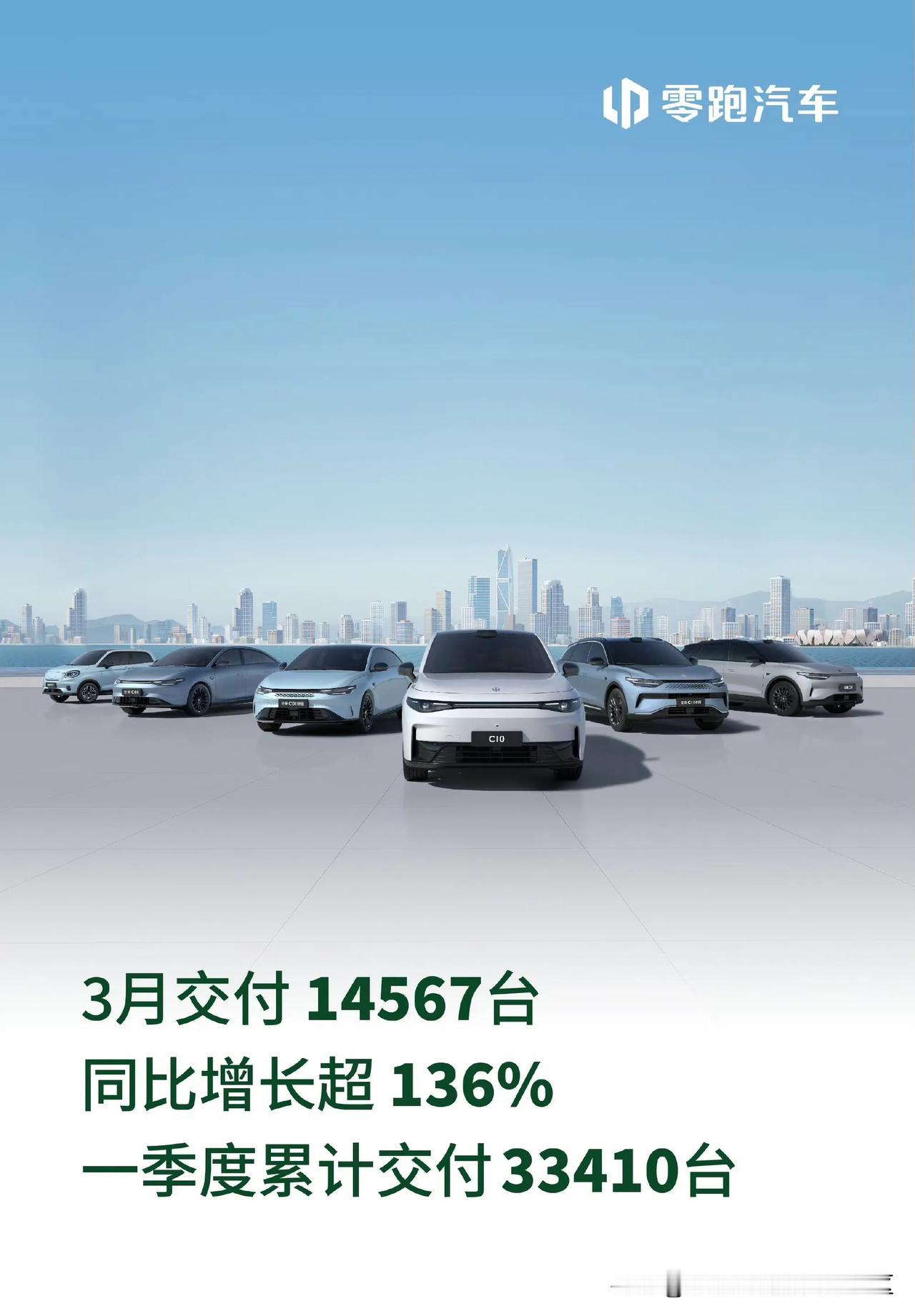 零跑汽车公布2024年3月销量，共交付14567辆新车[思考]第一季度共计334