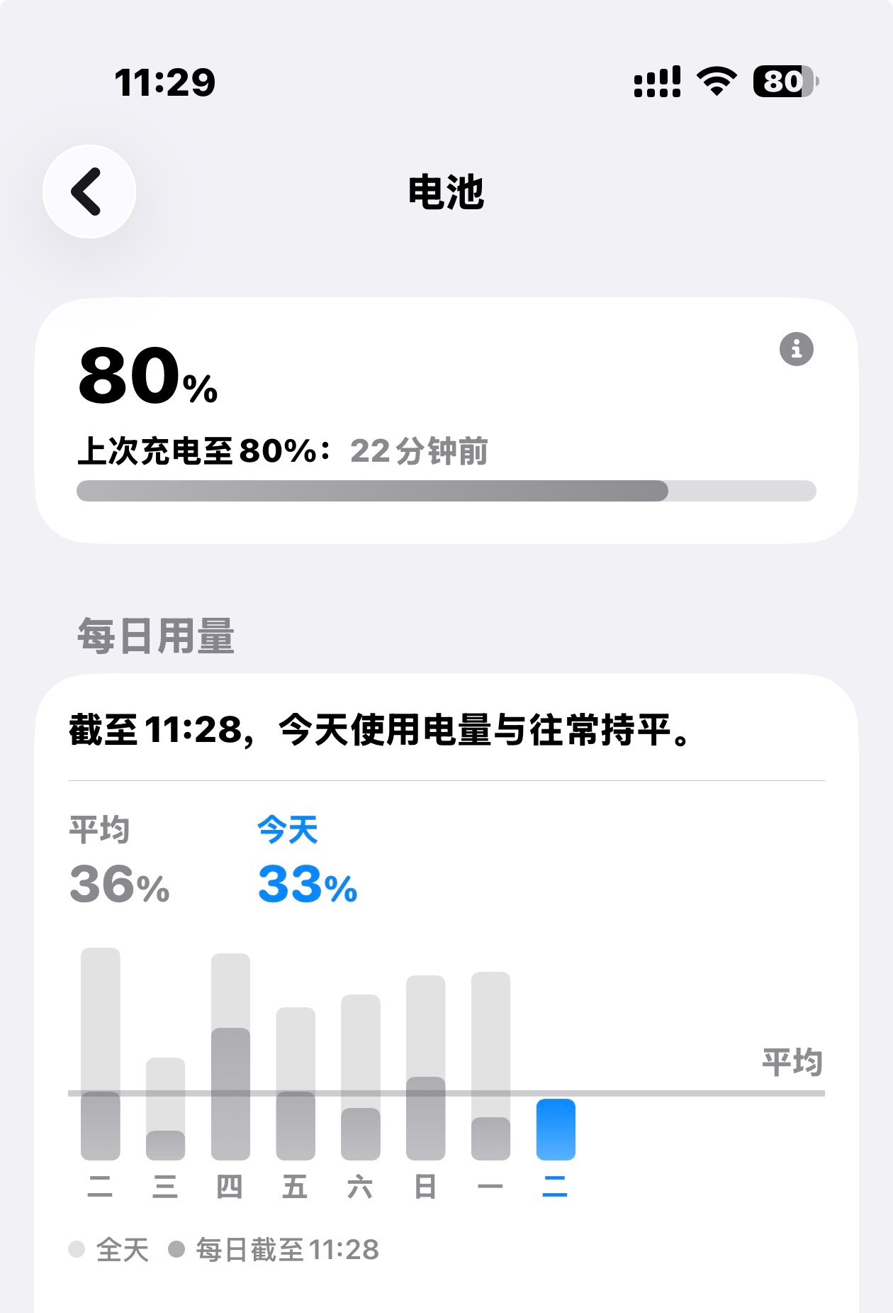 夏天充电时手机发烫怎么办 我个人的做法跟电车充电一样，只充到80%而且用低功率无