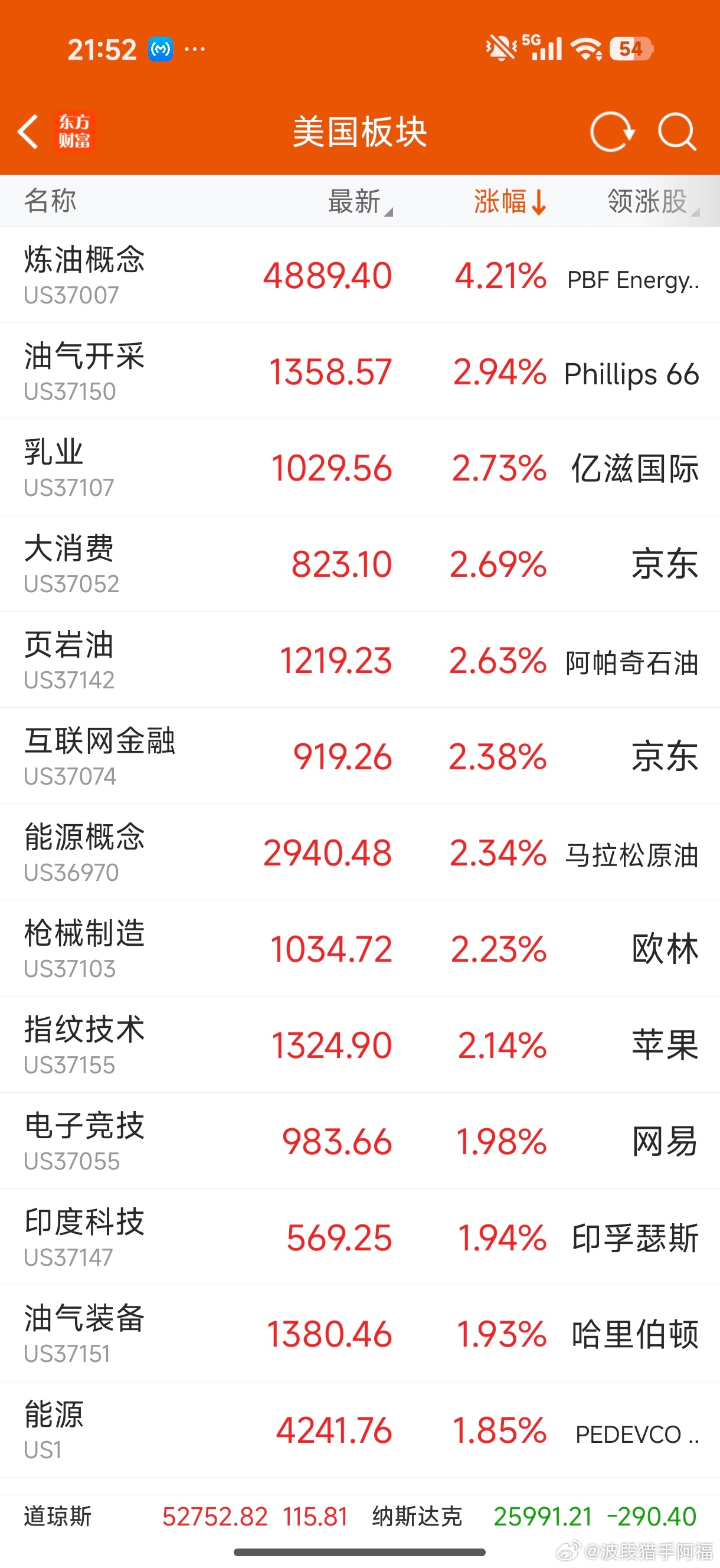 美股科技股继续下跌，老登股反弹 