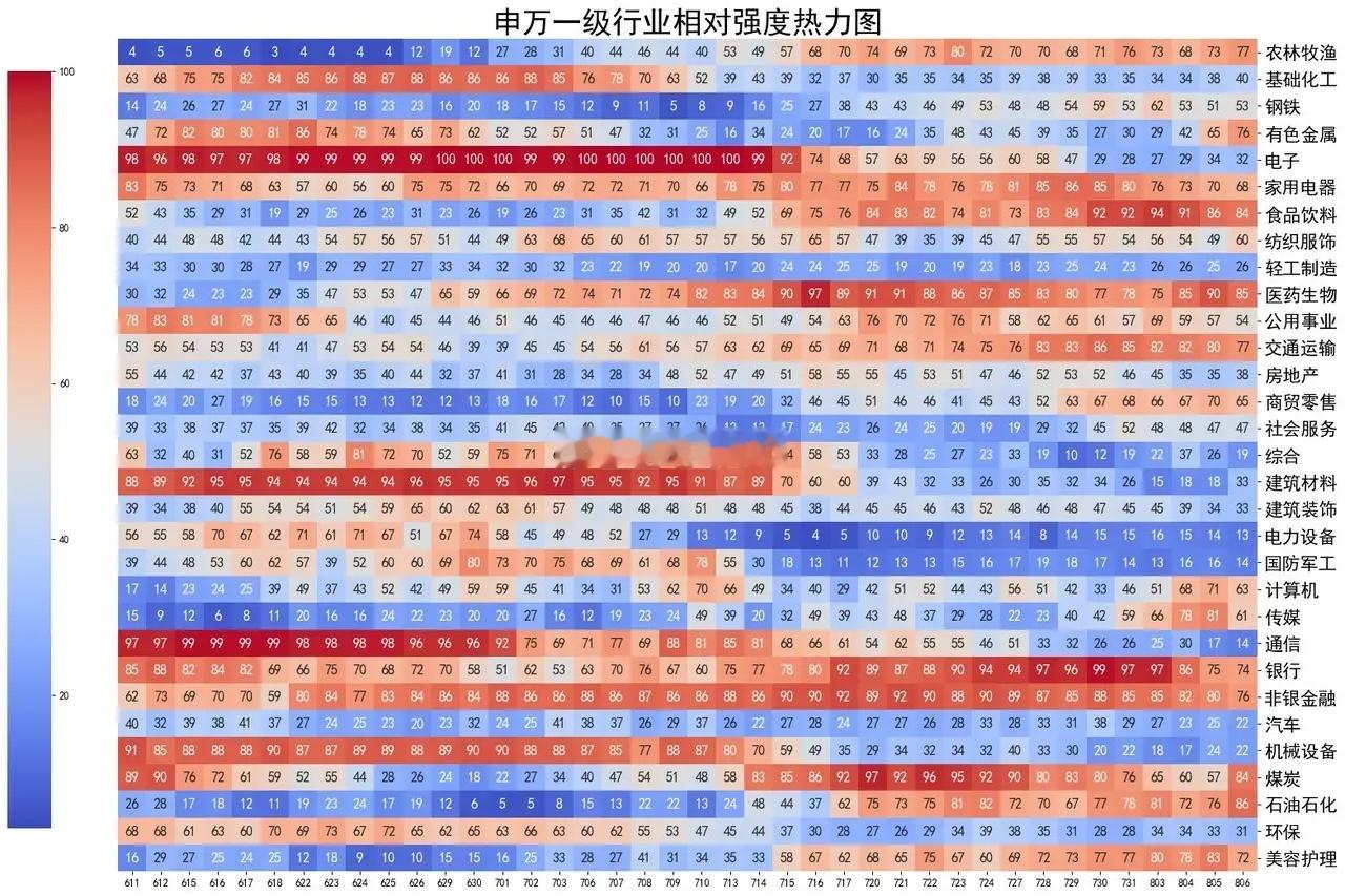 盘面震荡分化、涨跌互现，主力减空力度不小 三大指数低开后走势分化。上证指数涨0.
