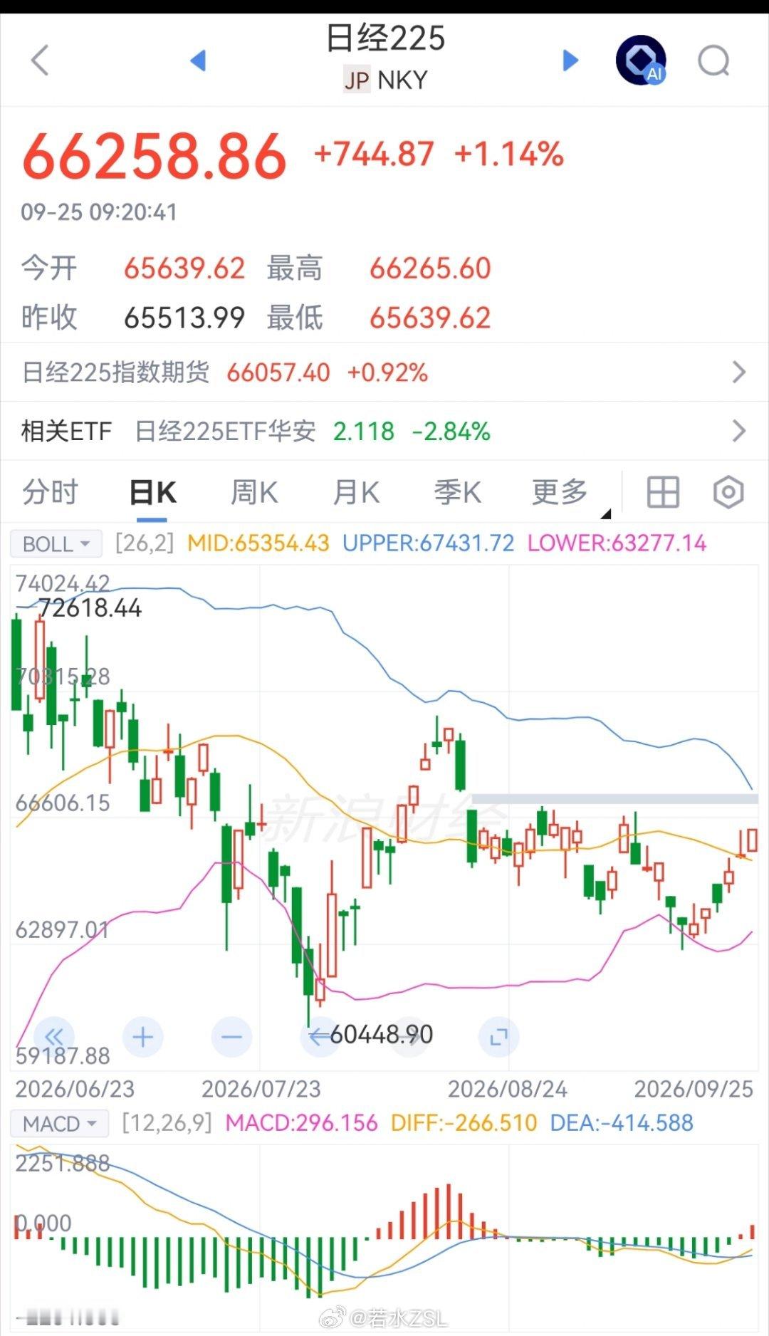 日经阶段性新高！还是我们中秋节的时候！揪不揪心？丢不丢人？ ​​​
