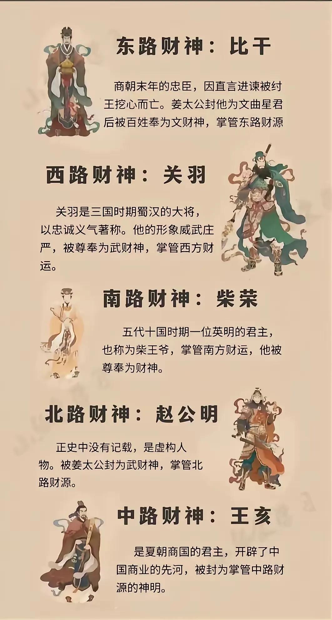 五路财神分别指的是：

  1. 东路财神比干：在《封神演义》中有“比干剖心”的