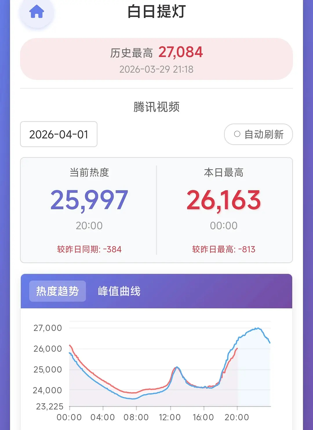 黑灯瞎火是真的被月0给吸干了
