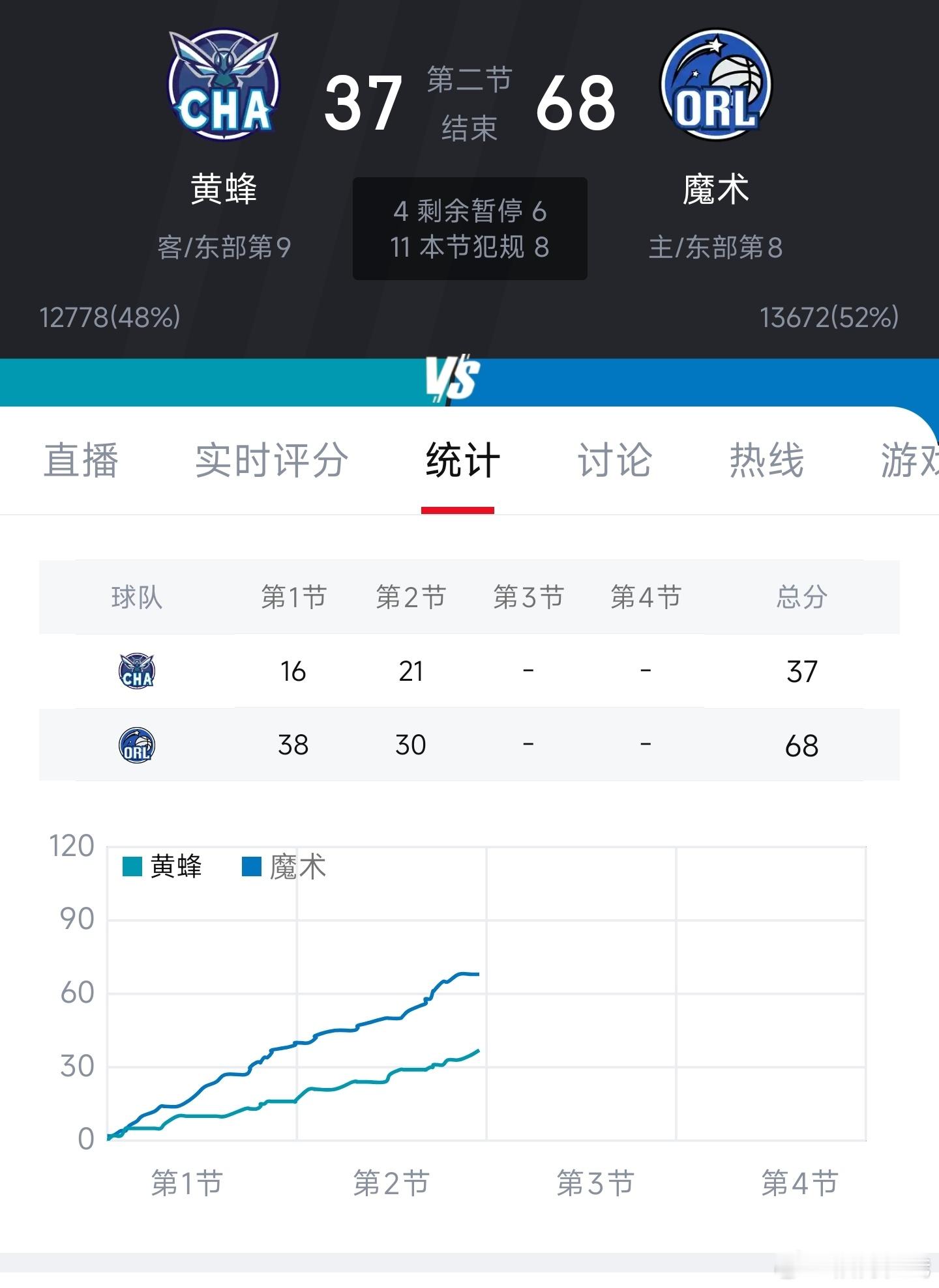 黄蜂vs魔术黄蜂，还会有转机吗 