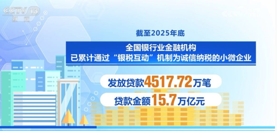 税务总局、金融监管总局日前联合要求，税务部门与符合要求的银行建立省对省合作机制，