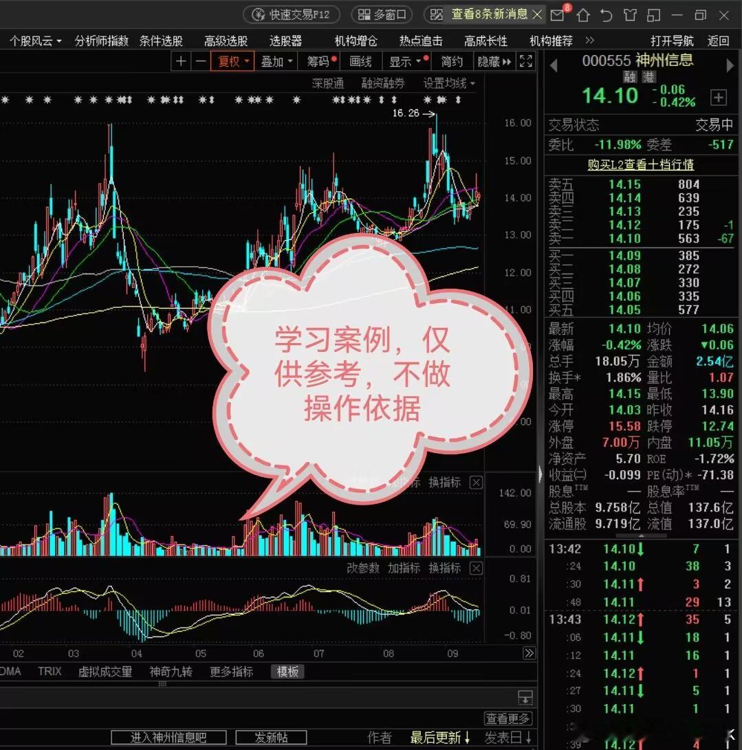 神州信息，你放巨量我离场神州信息，我也算是时来运转了，埋了我一个月，昨天量子科技