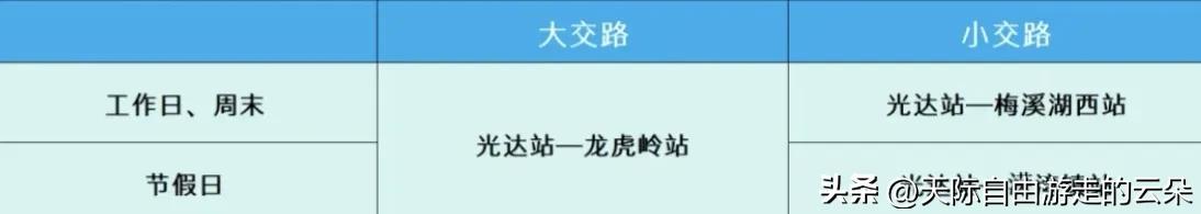 🚇 明天起，2号线换“大小交路”跑法！坐错方向别慌，一篇看懂

长沙地铁刚发公