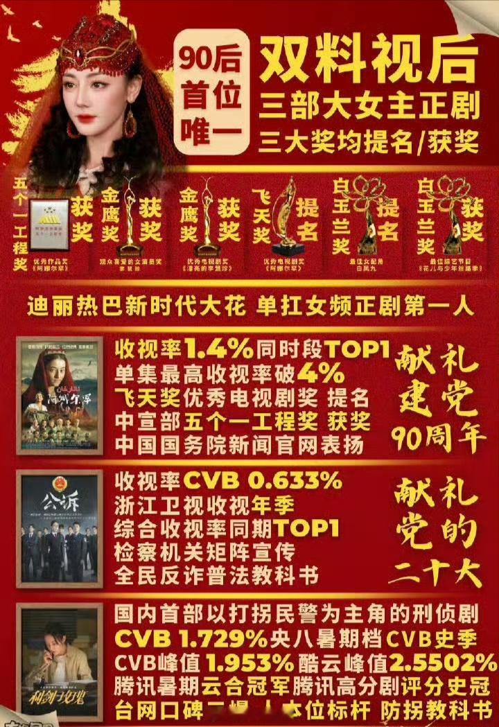 90唯一视后迪丽热巴粉丝很舒服只有cvb倒数的0奖咖才会不舒服迪丽热巴粉丝也不舒