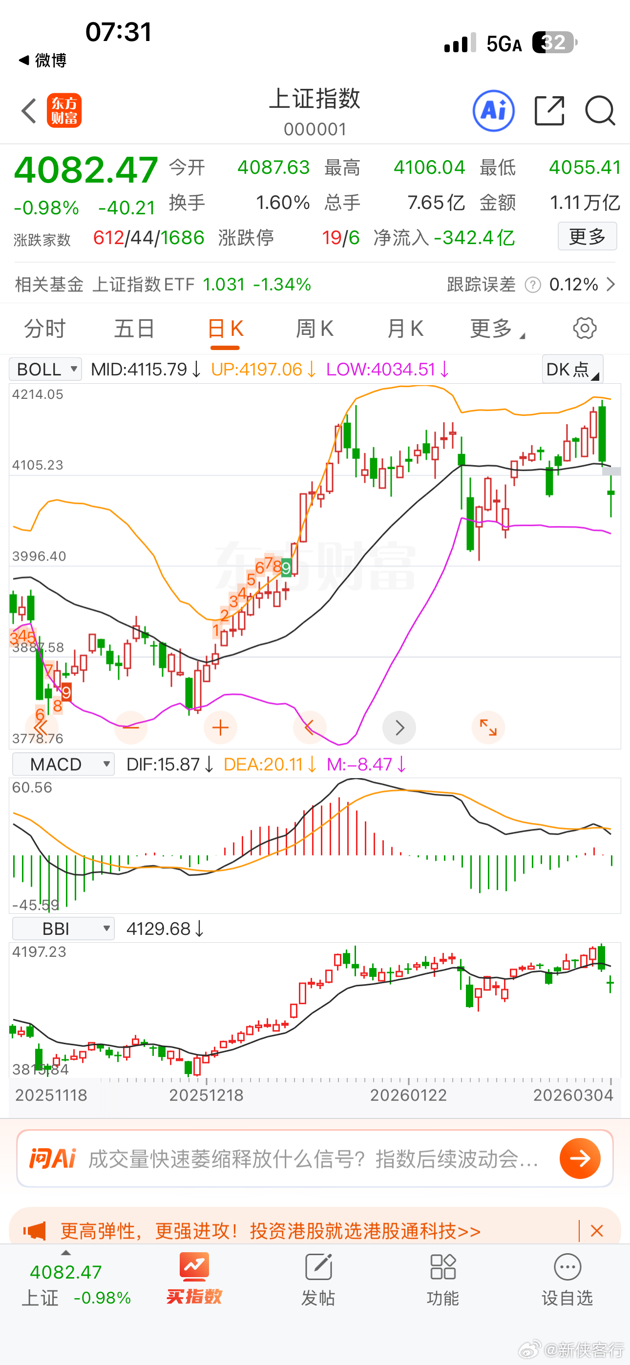 今天应该有个普涨反弹了