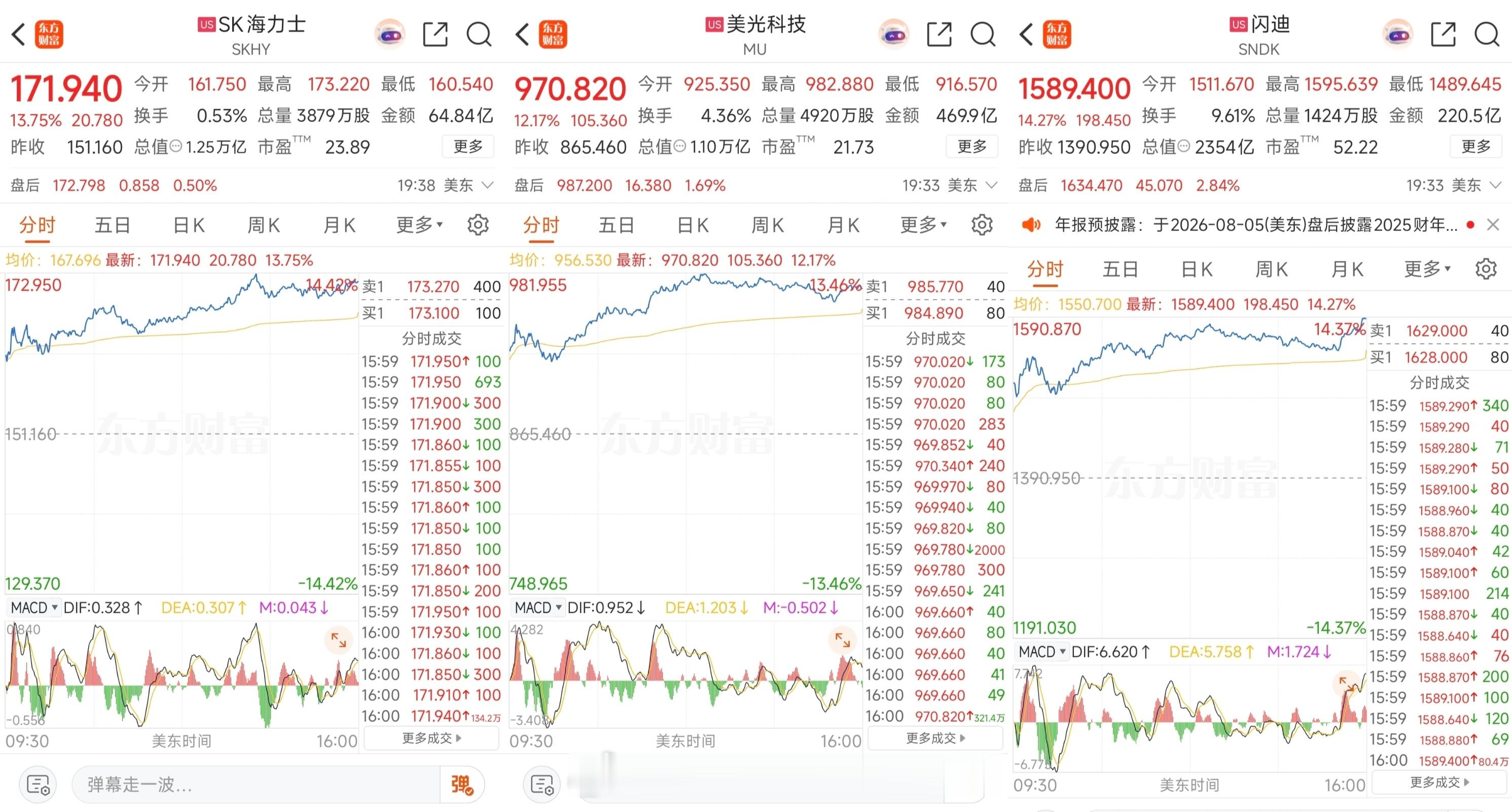 昨晚海力士，美光，闪迪齐唰唰反弹。存储之前已经调整接近拦腰了，这次应该是触底反弹