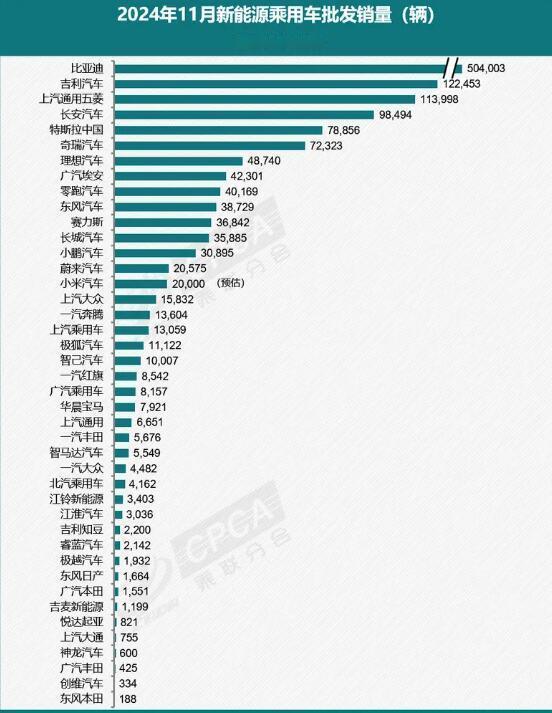 王传福一下打醒了多少人，事情起因是比亚迪30周年庆的时候！很多人觉得BYD第10