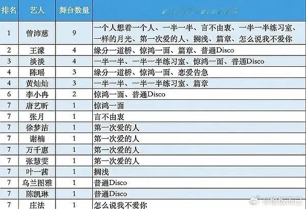 浪姐百万舞台盘点