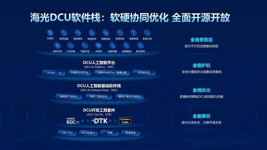 Day0就适配？海光DCU这次真的支棱起来了！

DeepSeek V4刚发布，
