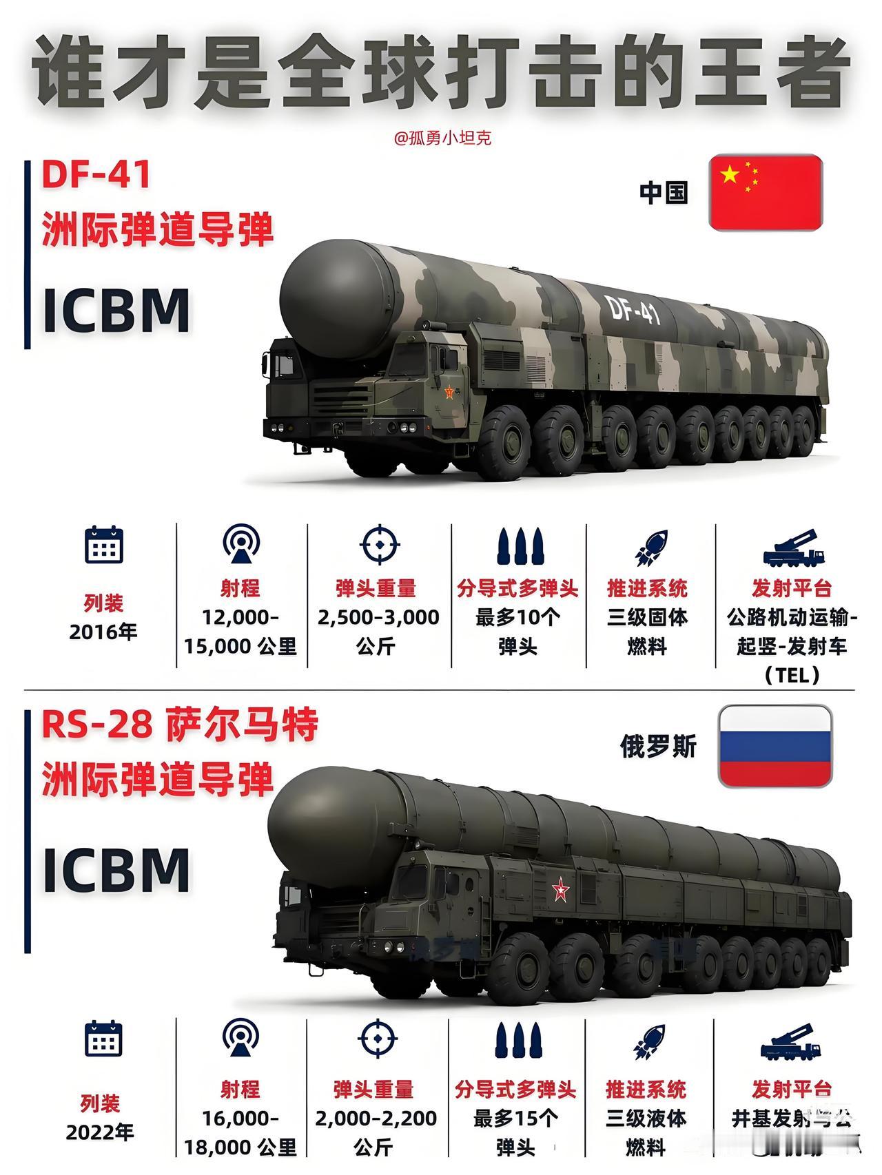 谁是全球打击的王者？

1. 东风-41 (DF-41)

* 基本概况
   