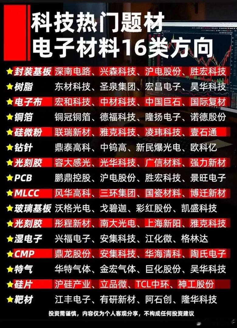 电子材料16类方向的全梳理，发现平时用的手机、跑的新能源车，每一处升级背后全是材