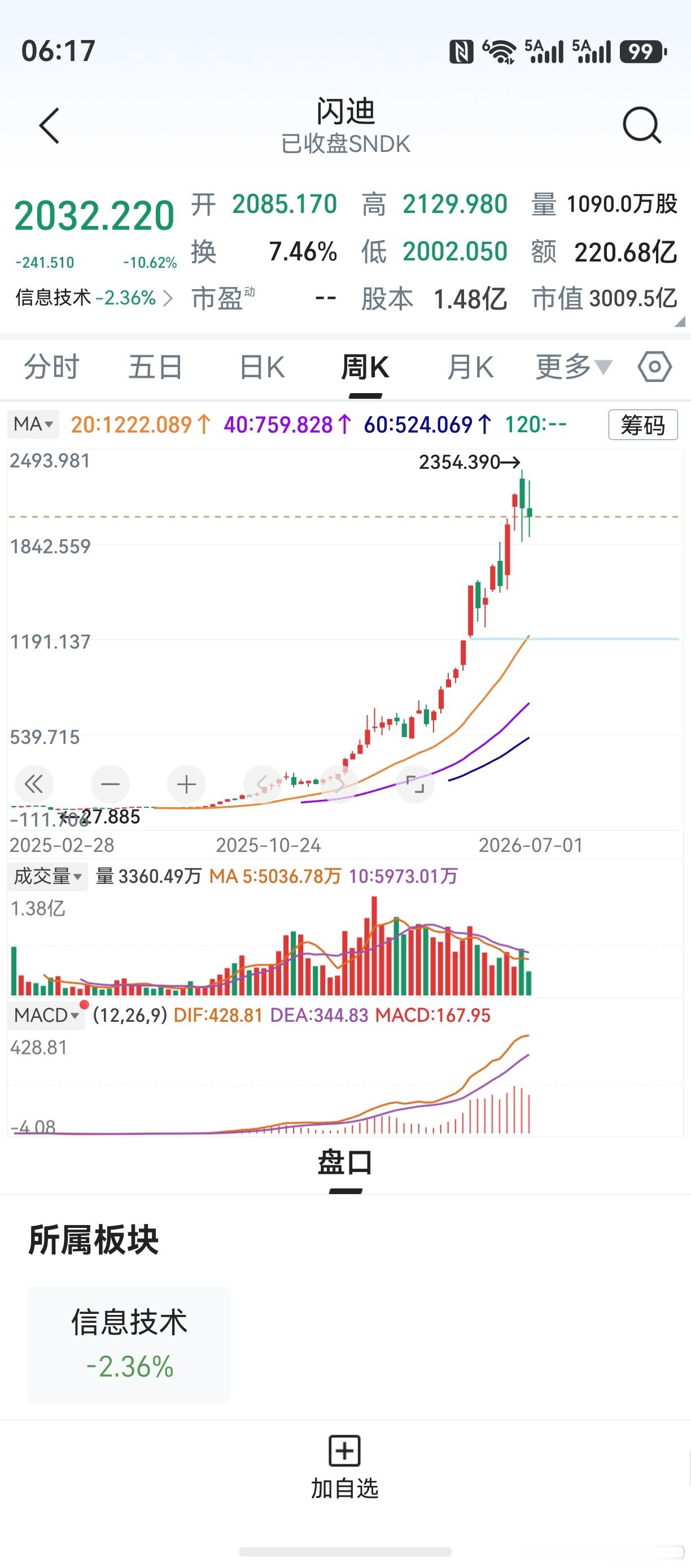 隔夜美股小跌，指数倒也没啥。但存储芯片、光通信集体大跌，触目惊心。如美光科技、闪