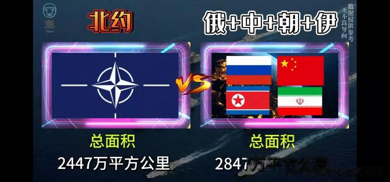 对比北约与“东方四国”(中国＋俄国＋朝鲜＋伊朗）实力对比

面积    北约22