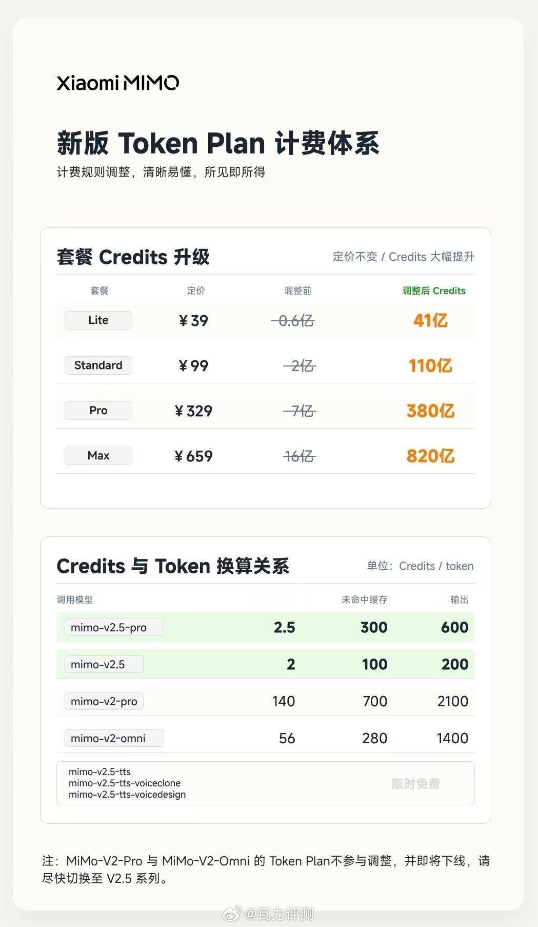 小米MiMo模型API降价说实话，什么AI啊，大模型啊，这些东西已经发展到了另一