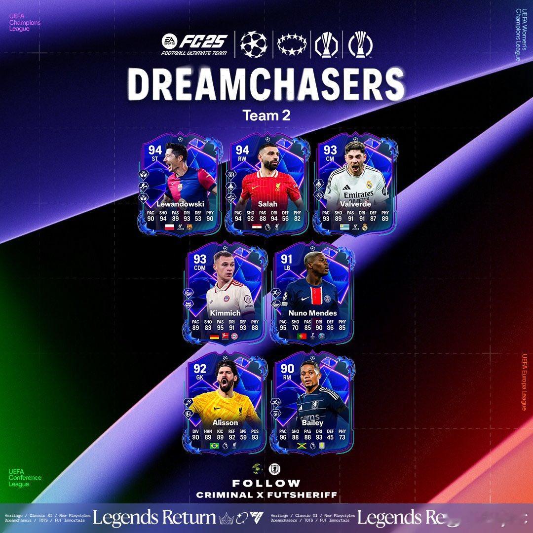UEFA追梦者第二梯队球员。FC25 ​​​