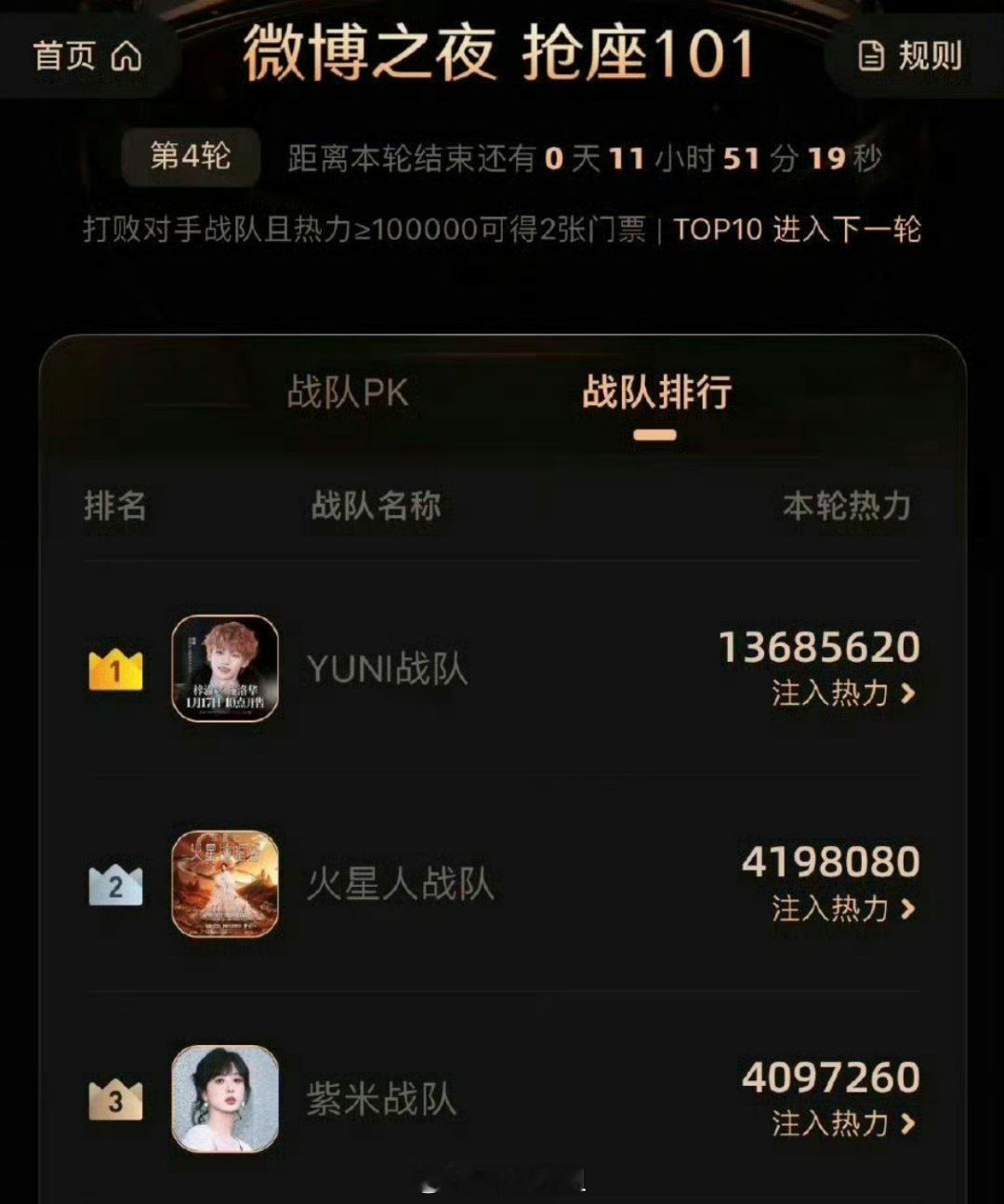 截止目前微博之夜抢票前三：梓渝、华晨宇、杨紫 