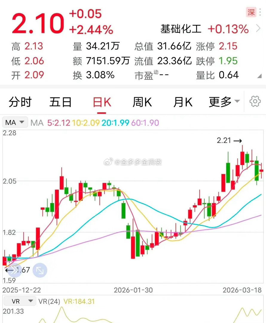 利空：收到警示函！手里拿着这票的玩家，今晚要睡不着了。3月18日晚间，这家企业发