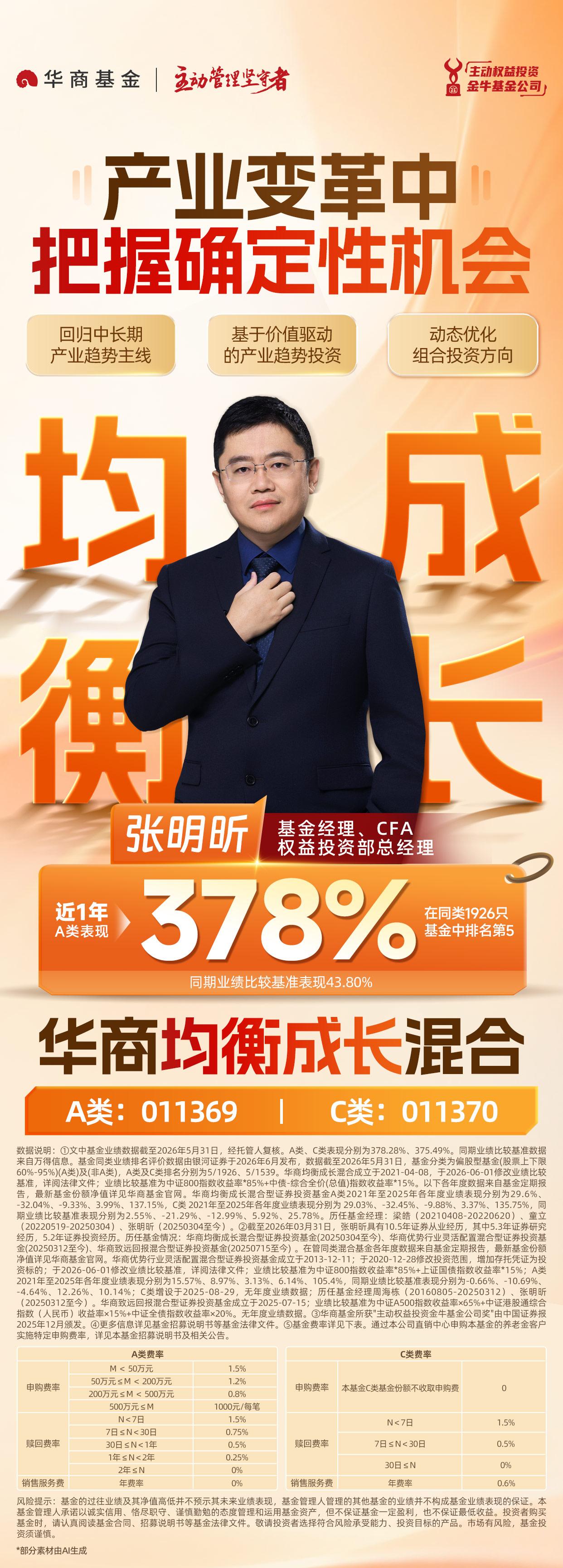 华商均衡成长混合A近一年上涨378%
