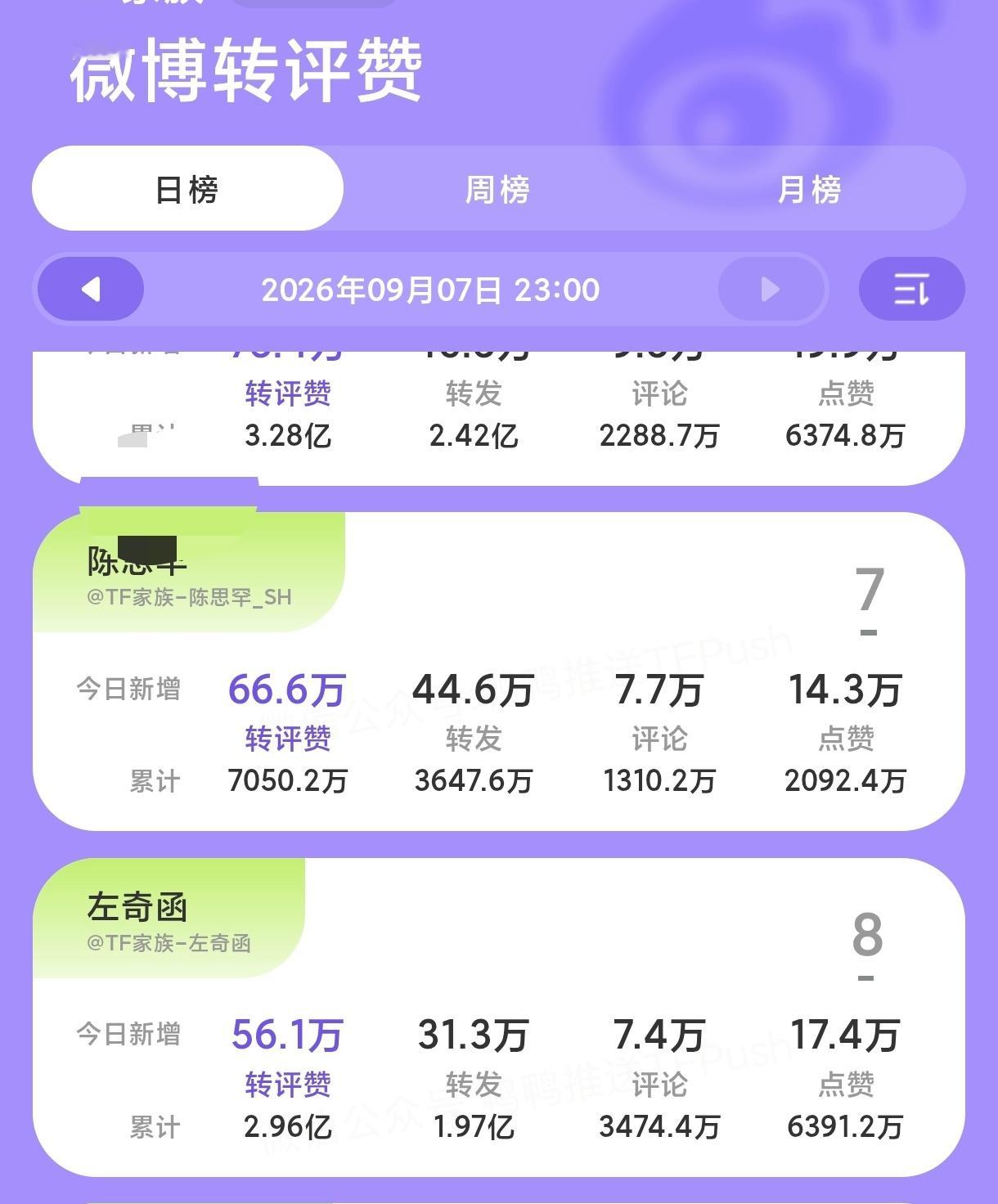 最后一个小时这个能超吗 ​​​