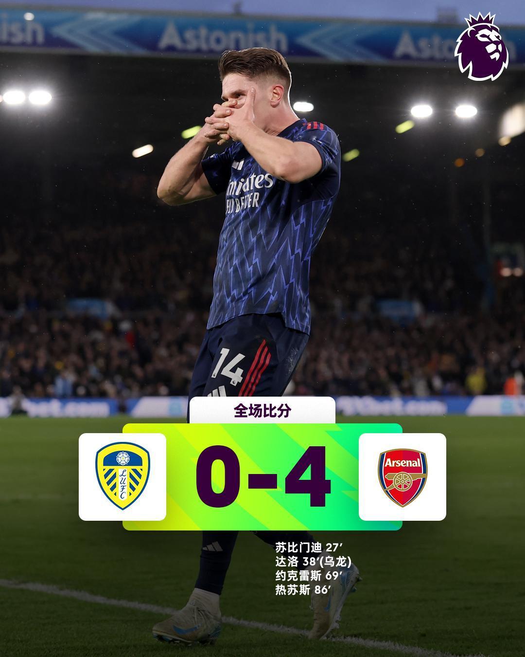 全场比分丨利兹联 0-4 阿森纳

⚽第27分钟，马杜埃凯右路传中，苏比门迪头球